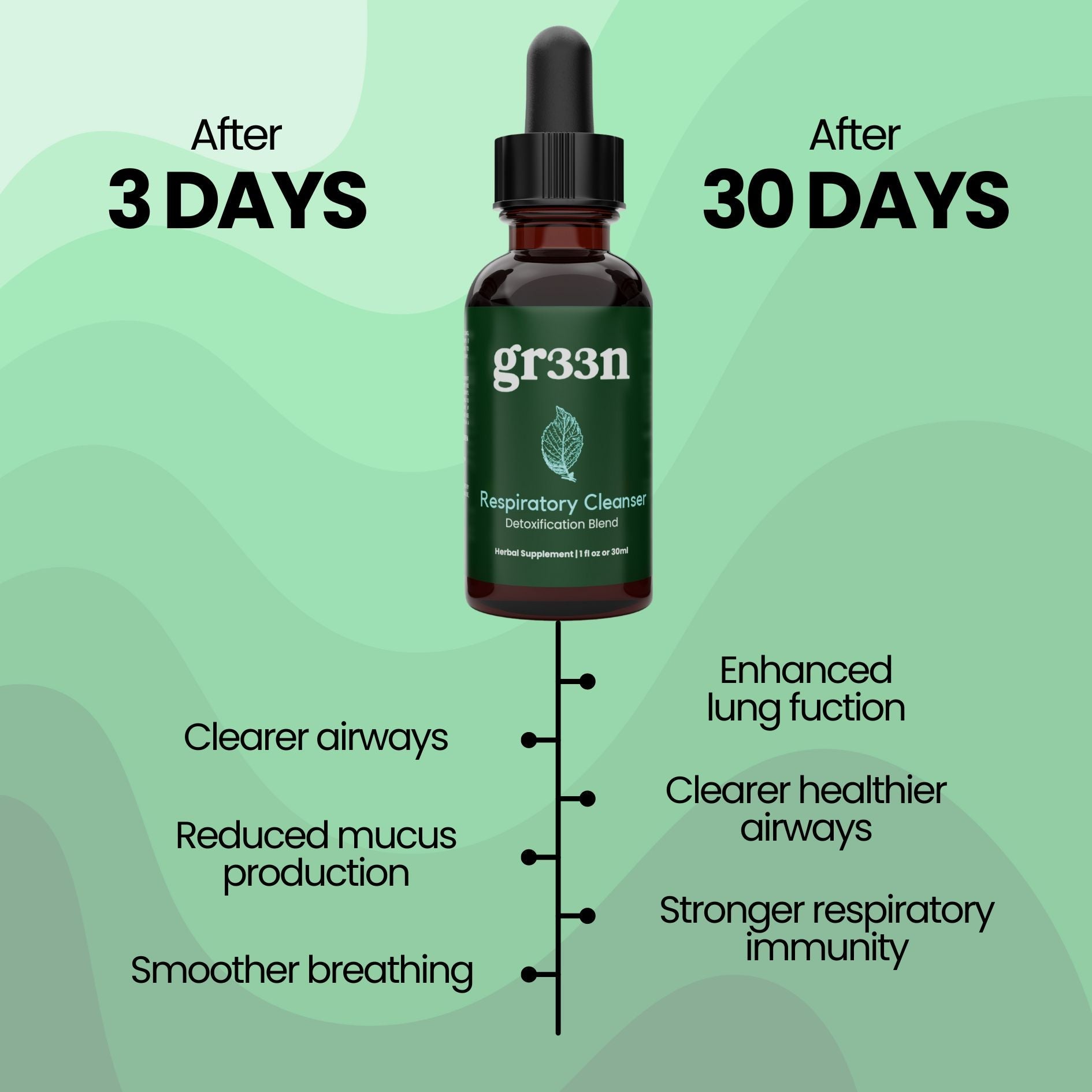 Respiratory Cleanser - Gr33n