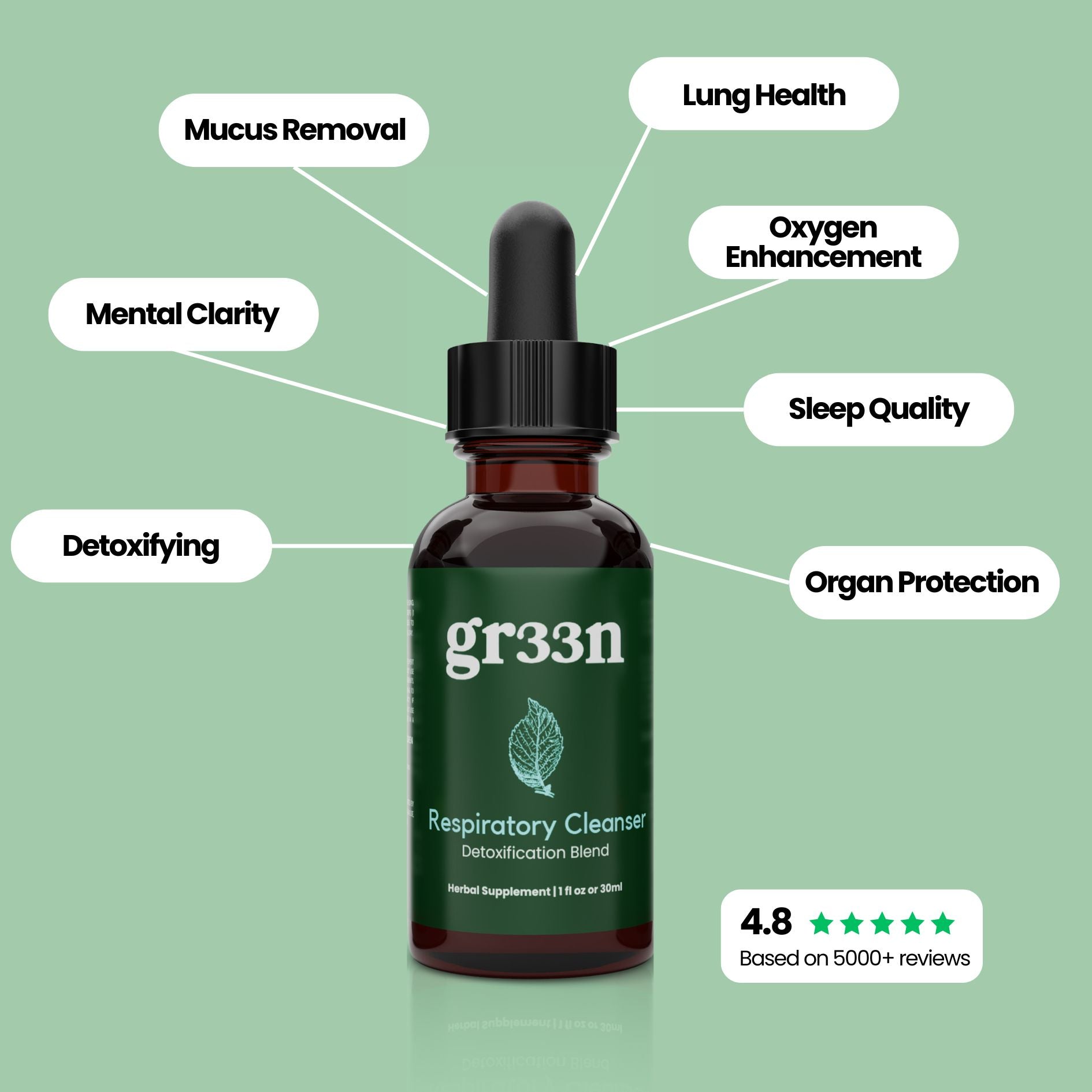 Respiratory Cleanser - Gr33n